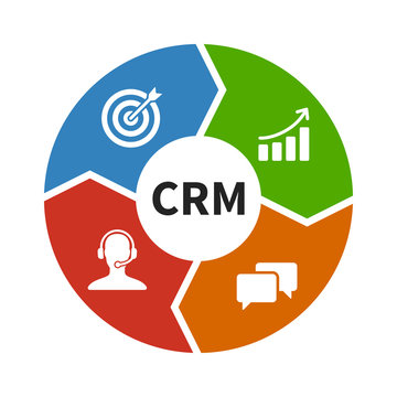 CRM Solution